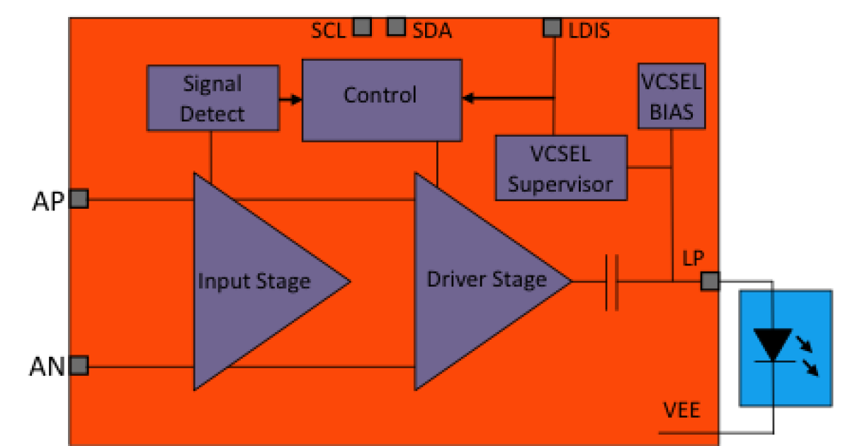 HXT4101 Compact 14 Gb/s VCSEL Drive Renesas